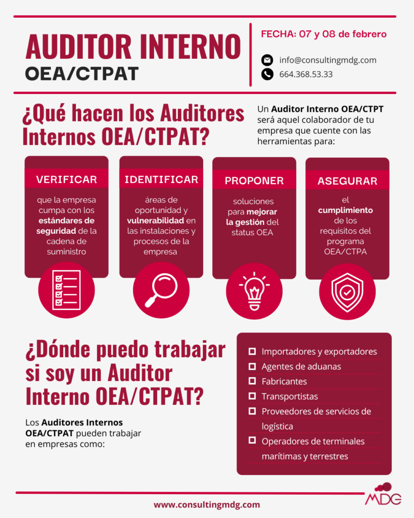Infografía sobre las actividades de un Auditor Interno en OEA/CTPAT | Imagen hecha por Consulting MDG, en Canva.