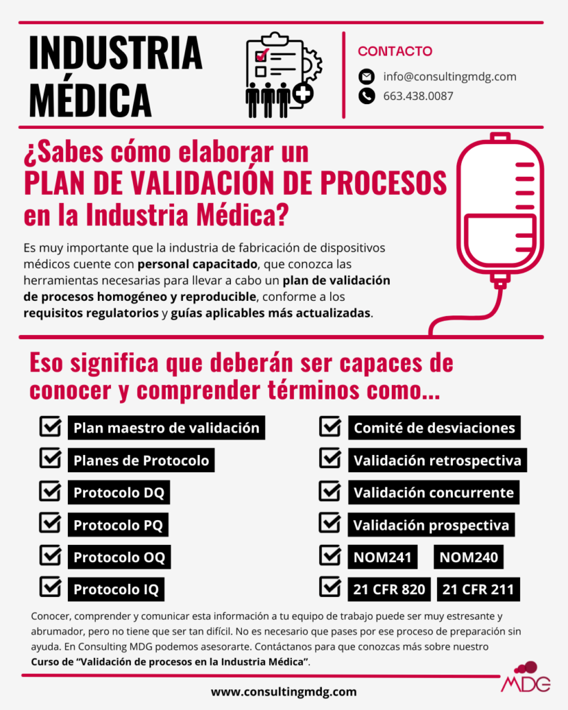 Infografía sobre la elaboración de un plan de validación de procesos, en la industria médica | Imagen hecha por Consulting MDG, en Canva.