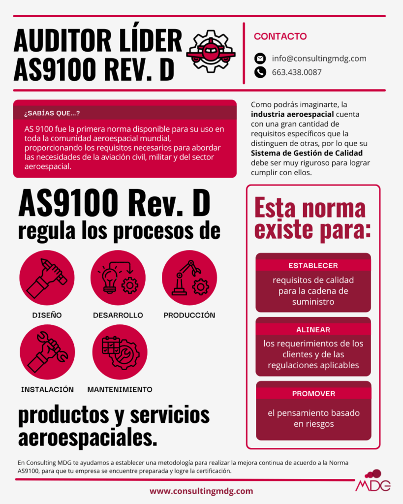 Infografía sobre la norma AS9100 Rev. D | Imagen hecha por Consulting MDG, en Canva.