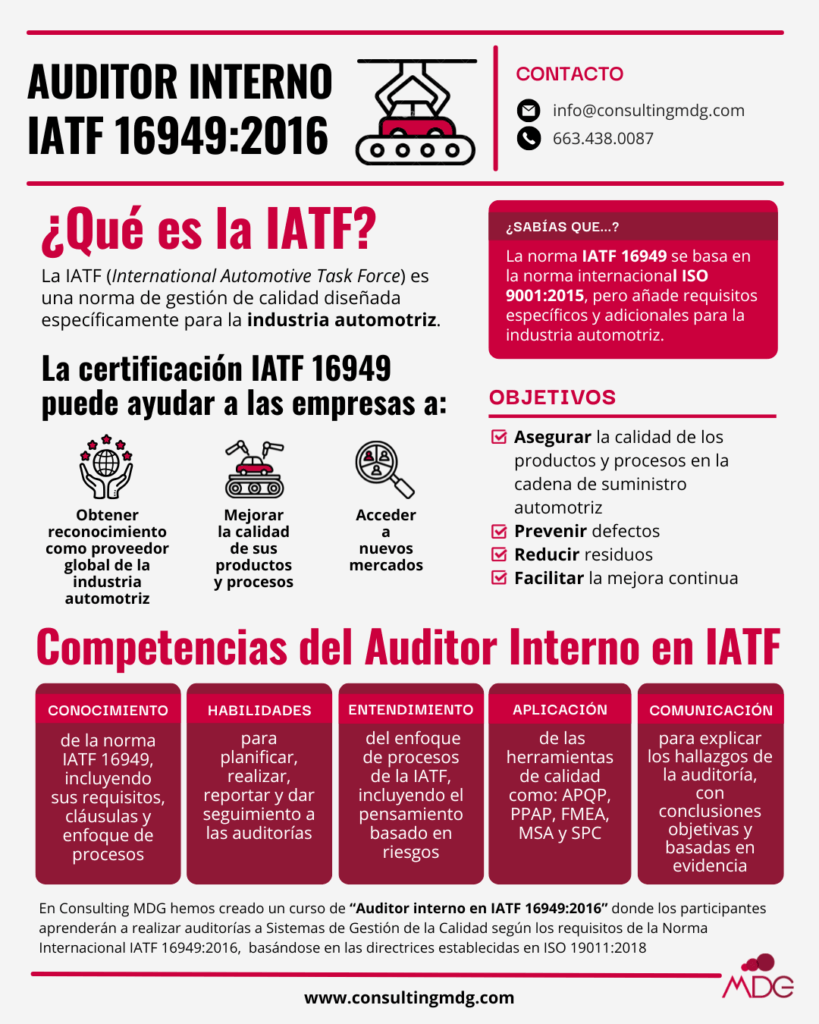 Infografía sobre las competencias de un auditor interno IATF | Imagen hecha por Consulting MDG, en Canva.