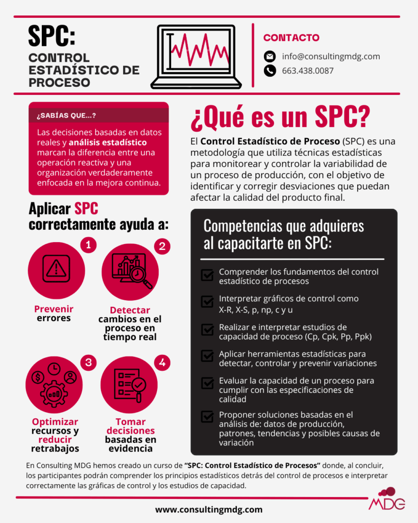 Infografía sobre la definición del SPC | Imagen hecha por Consulting MDG, en Canva.