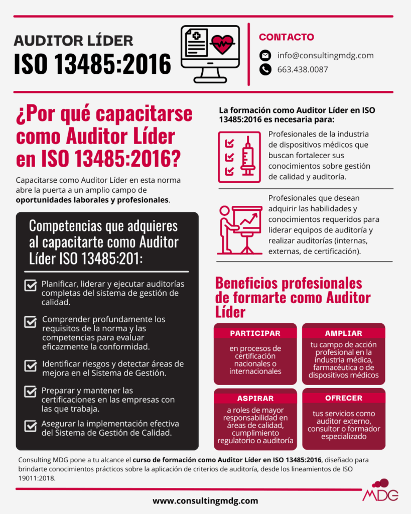 Infografía sobre la importancia de un auditor líder en ISO 13485 | Imagen hecha por Consulting MDG, en Canva.
