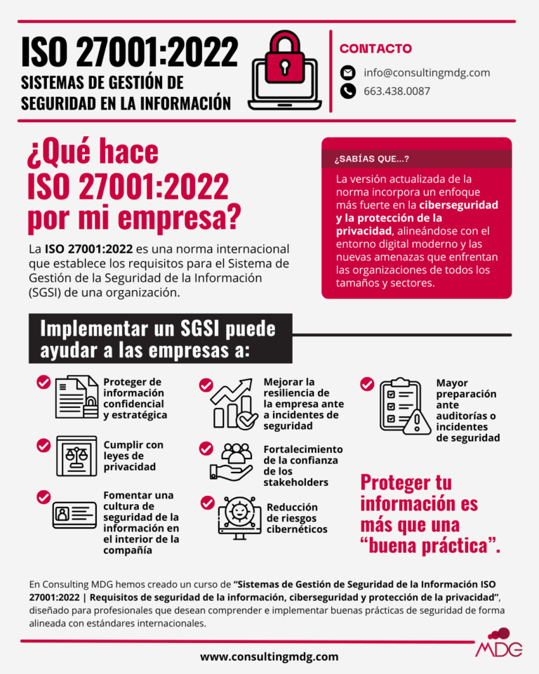 Infografía sobre implementar un sgsi | Imagen hecha en Canva, por Consulting MDG