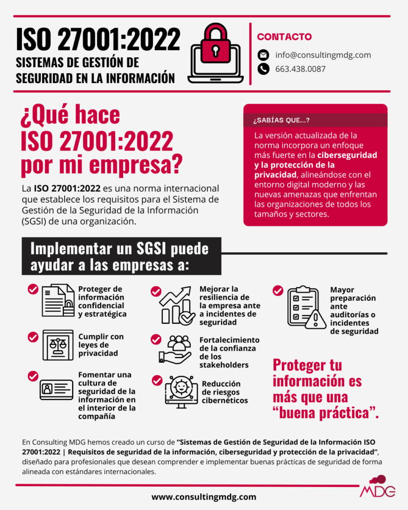 Infografía sobre implementar un sgsi | Imagen hecha en Canva, por Consulting MDG