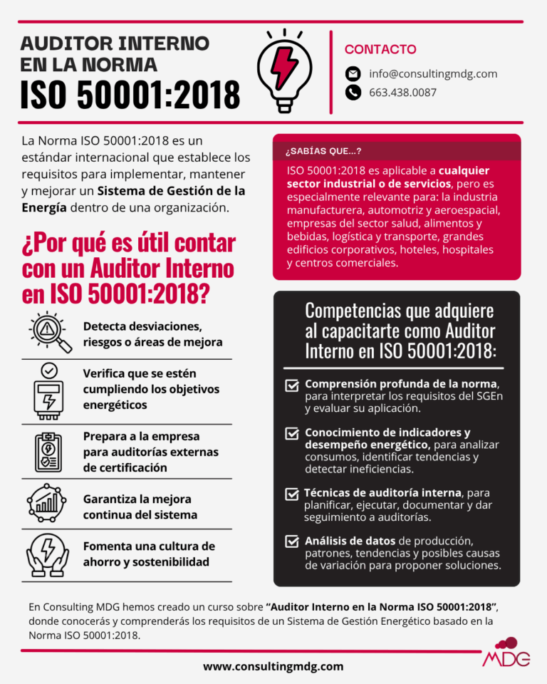 Infografía sobre la definición del ISO 50001:2018 | Imagen hecha en Canva, por Consulting MDG