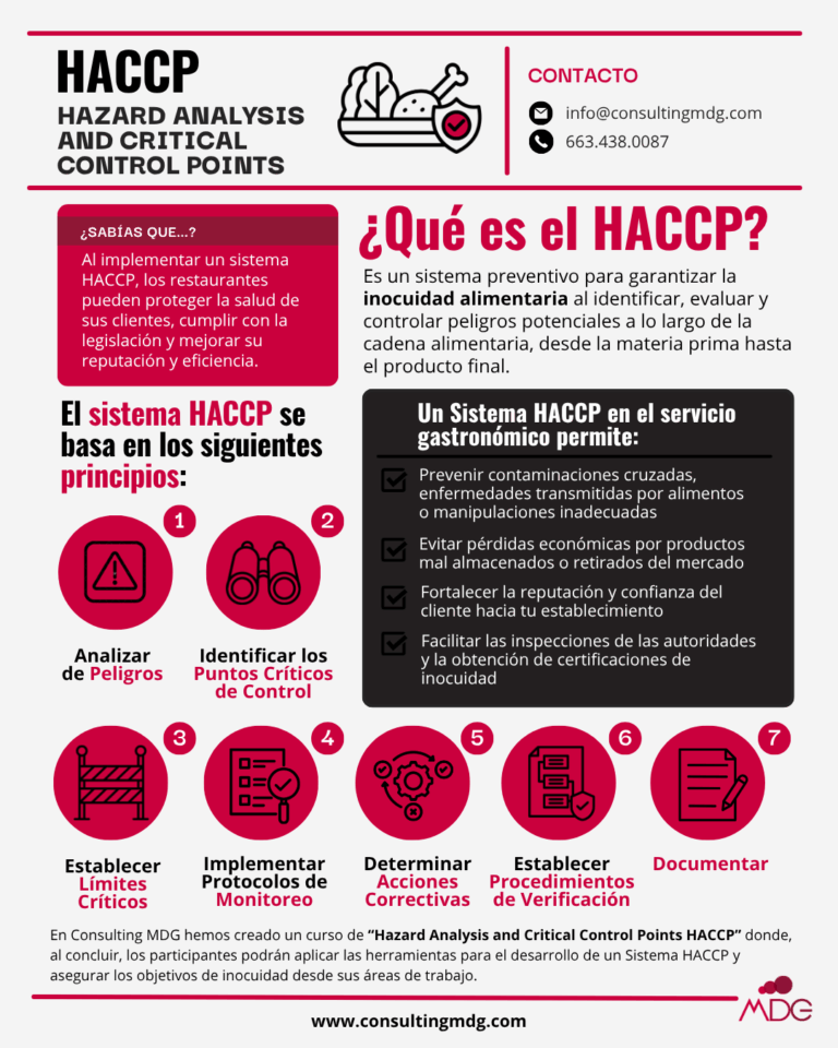 Infografía sobre las ventajas de HACCP en la gastronomía | Imagen hecha en Canva, por Consulting MDG