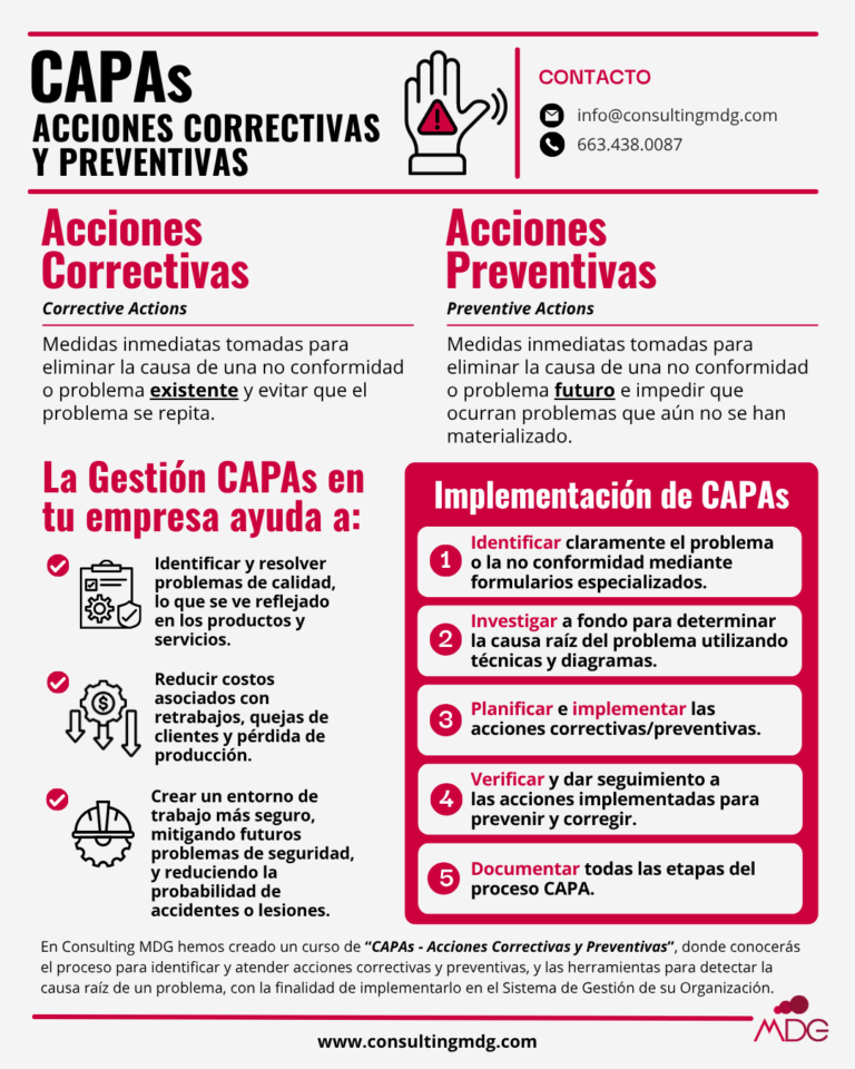 Infografía sobre la definición de CAPA | Imagen hecha en Canva, por Consulting MDG