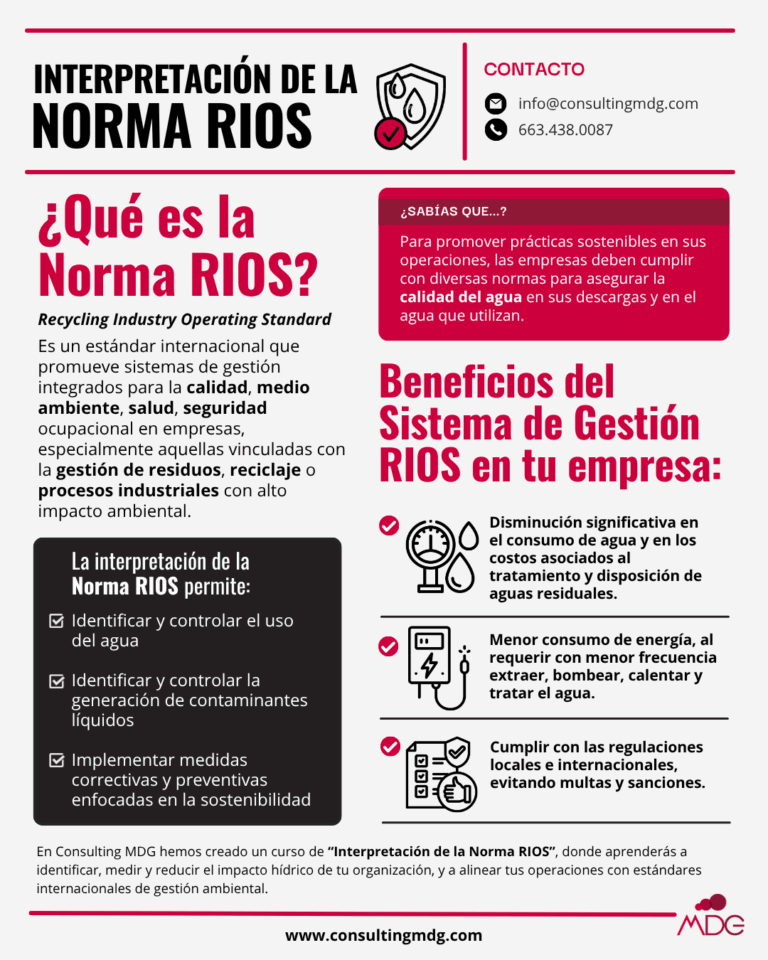 Infografía sobre la definición de la norma RIOS | Imagen hecha en Canva, por Consulting MDG
