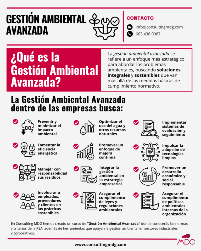 Infografía sobre la definición de la gestión ambiental avanzada | Imagen hecha en Canva, por Consulting MDG