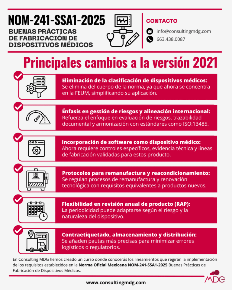Infografía sobre la actualización de la NOM 241 | Imagen hecha en Canva, por Consulting MDG